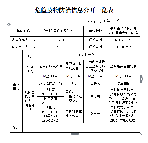 危險(xiǎn)廢物防治信息公開(kāi)一覽表